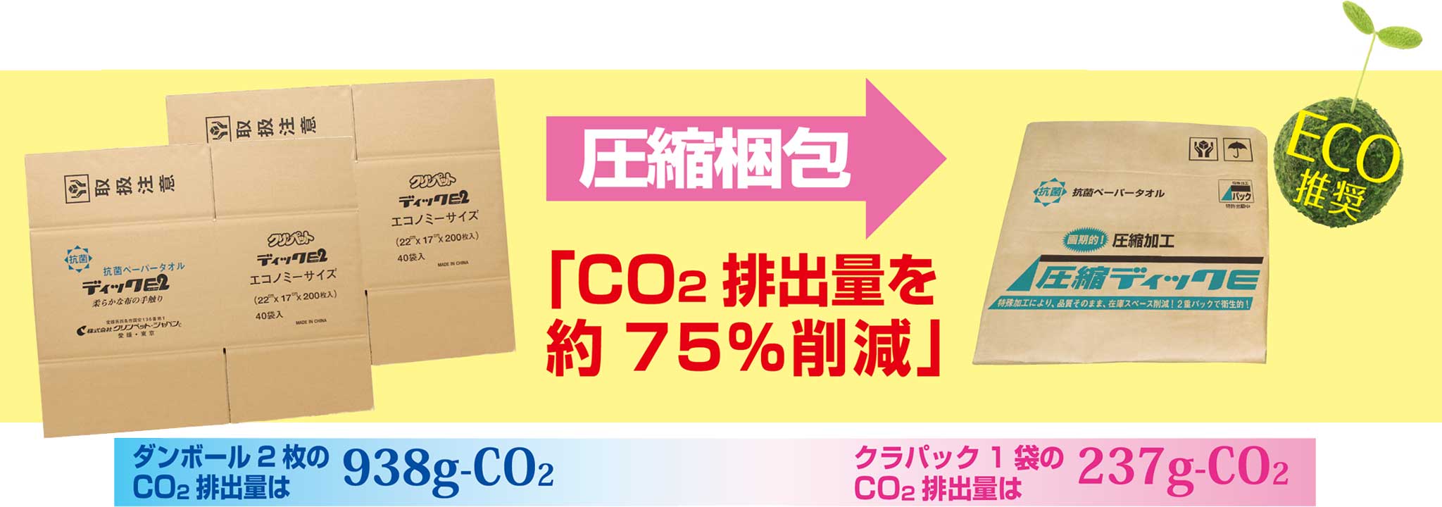 圧縮梱包　クラパック