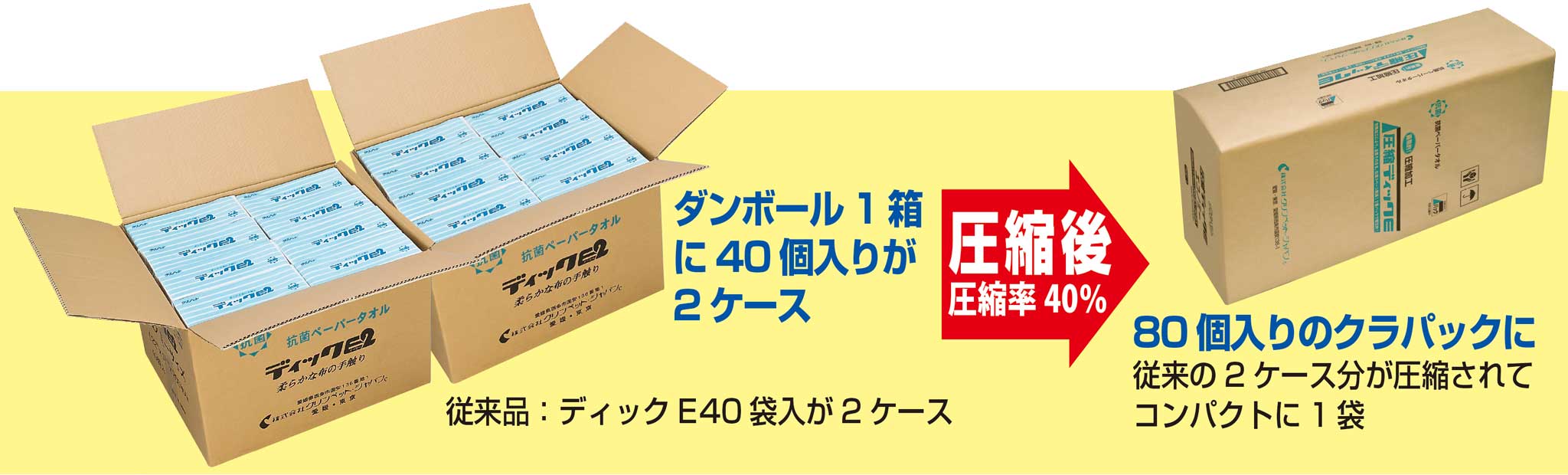 圧縮梱包　クラパック
